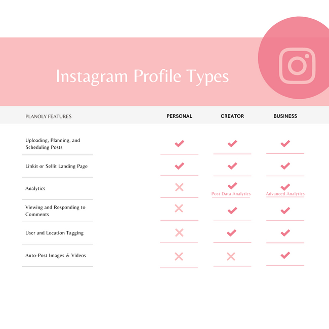 How to Check Your Instagram Profile Type